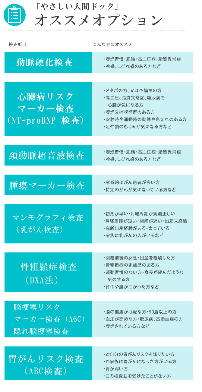 「やさしい人間ドック」オススメオプション