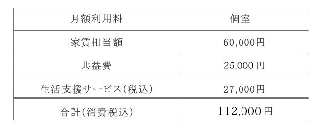 月額費用(基本プラン) 個室