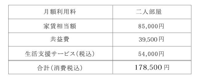 月額費用(基本プラン) 二人部屋
